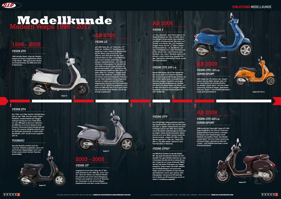 Neuer Modern Vespa Katalog von SIP Motoretta